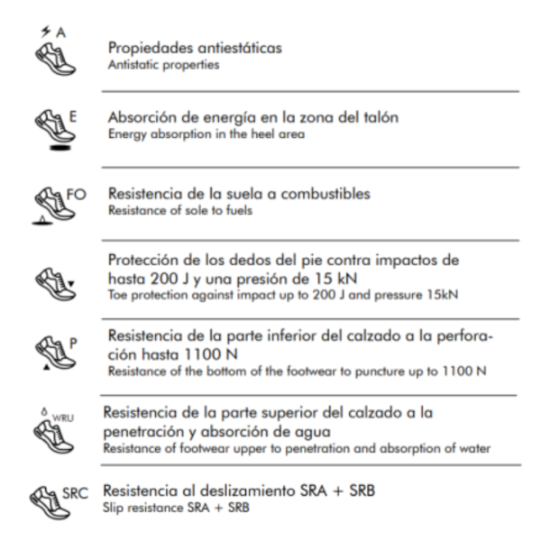 BOTA DE SEGURIDAD S3 CHIGACO